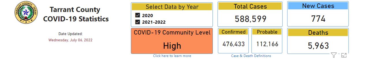 community level high COVID
