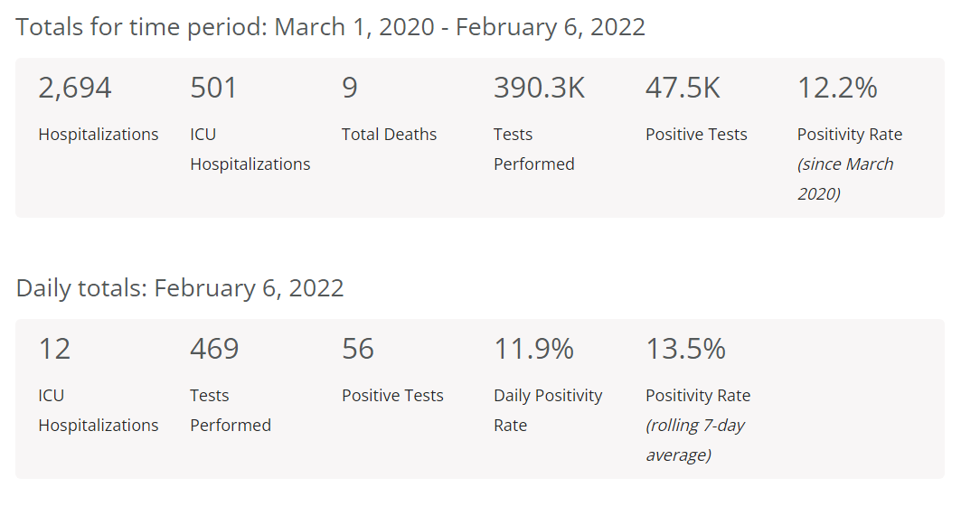 covid data - feb 6