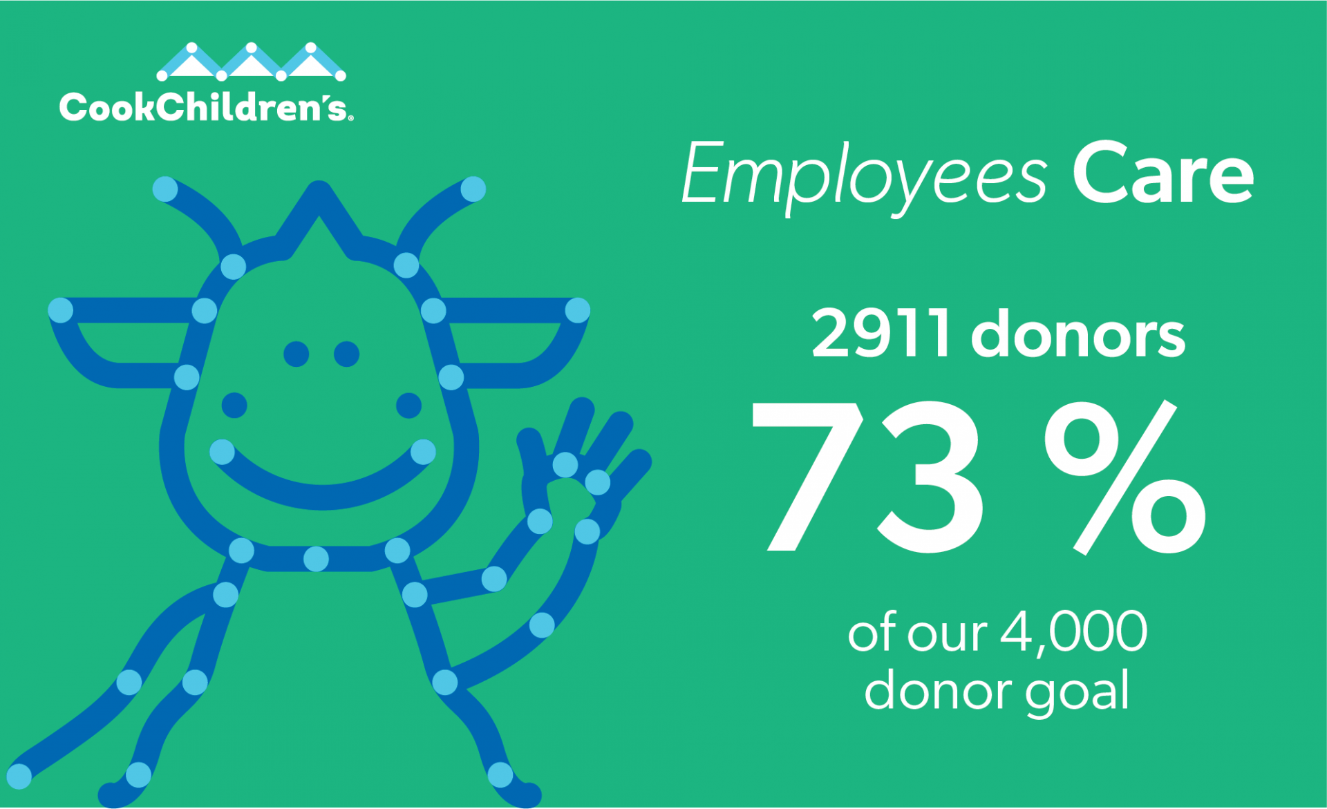 Employees Care participation 2.23.22