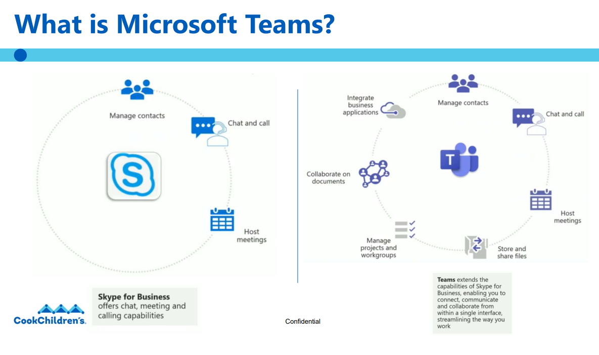 What Is Miscrosoft Teams