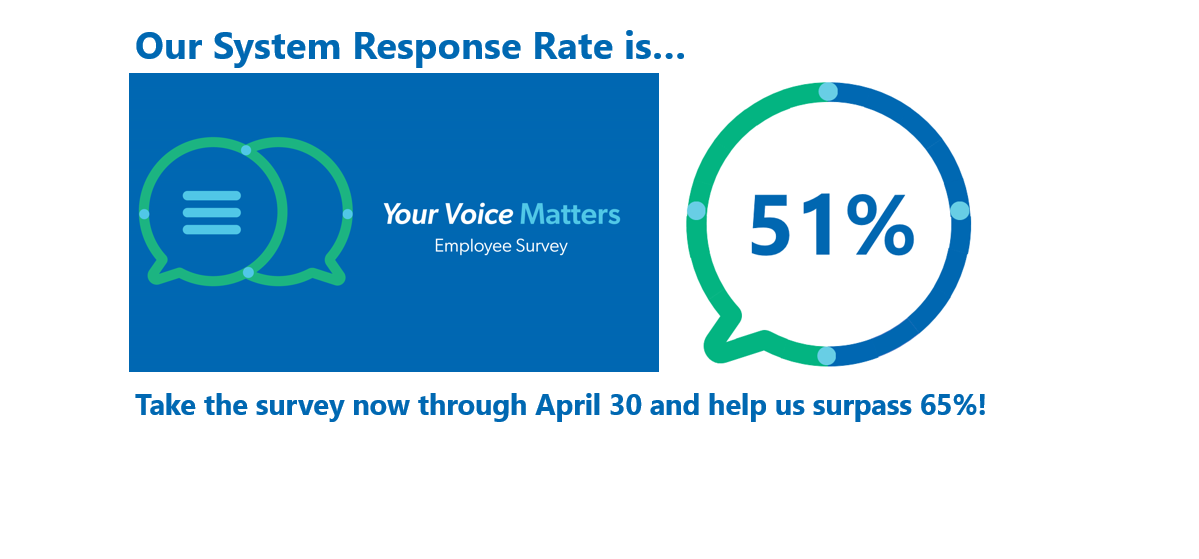 Participation By Company for Your Voice Matters Employee Survey