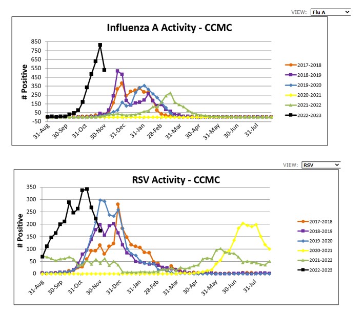 Patient Surge Image