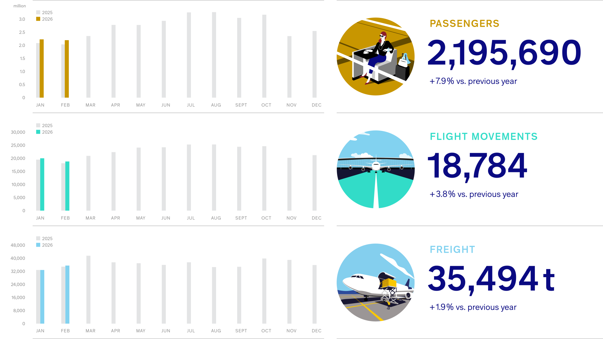 Grafik_Verkehrszahlen-2026-02_EN