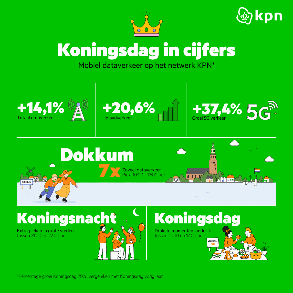 LinkedIn - King's Day Figures