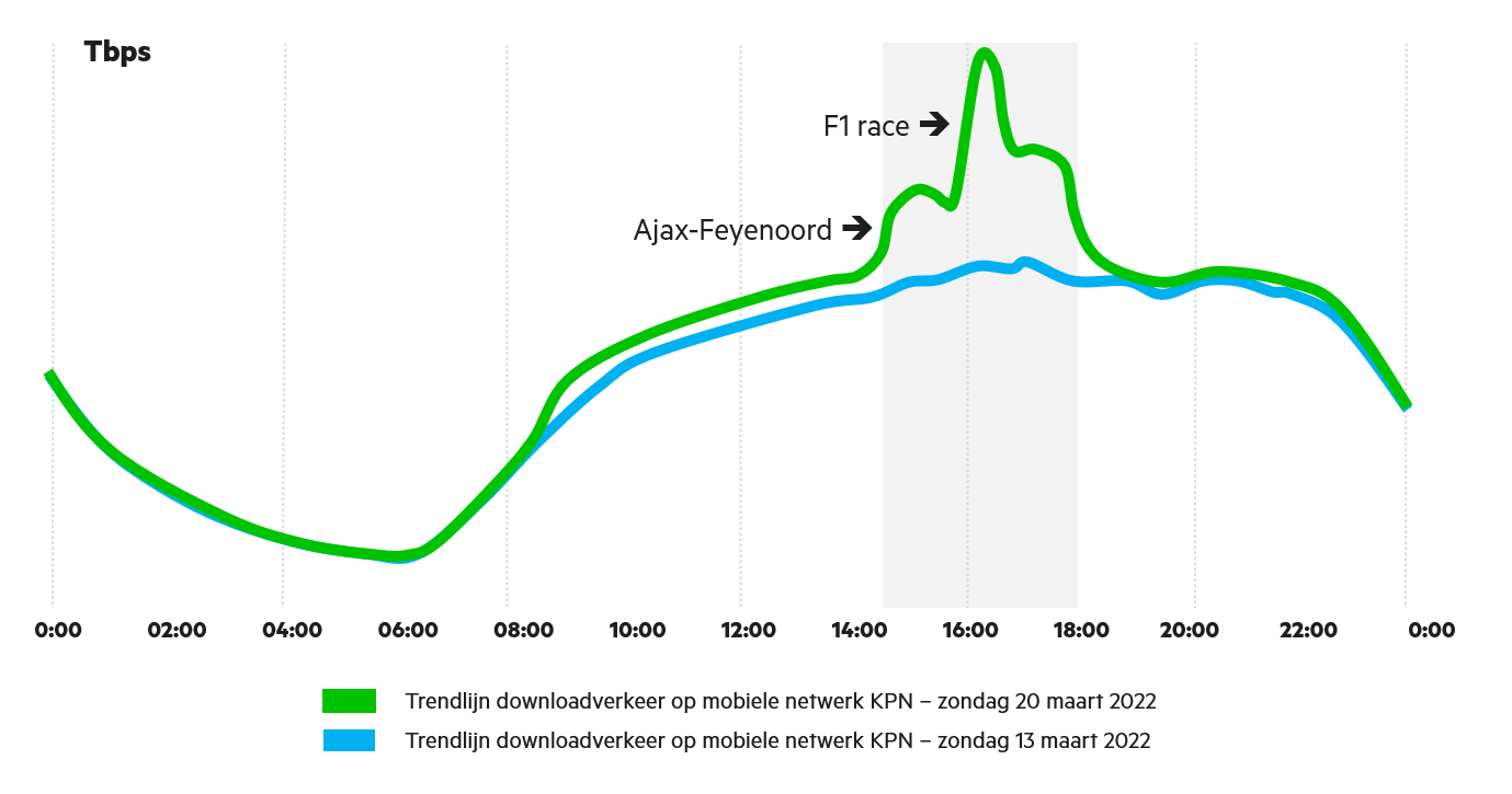 stand van het netwerk maart 2022 2