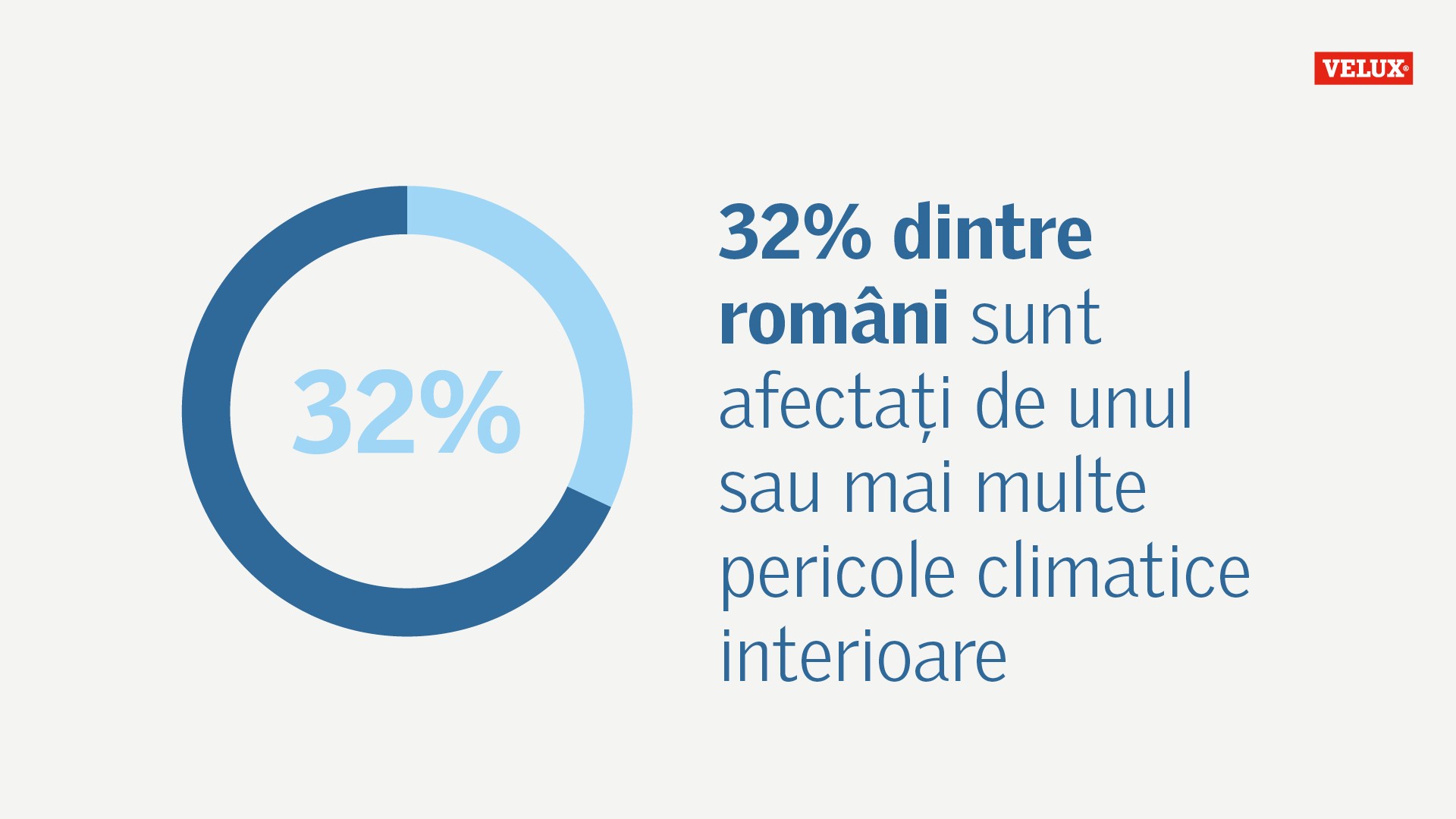 infografika ro3