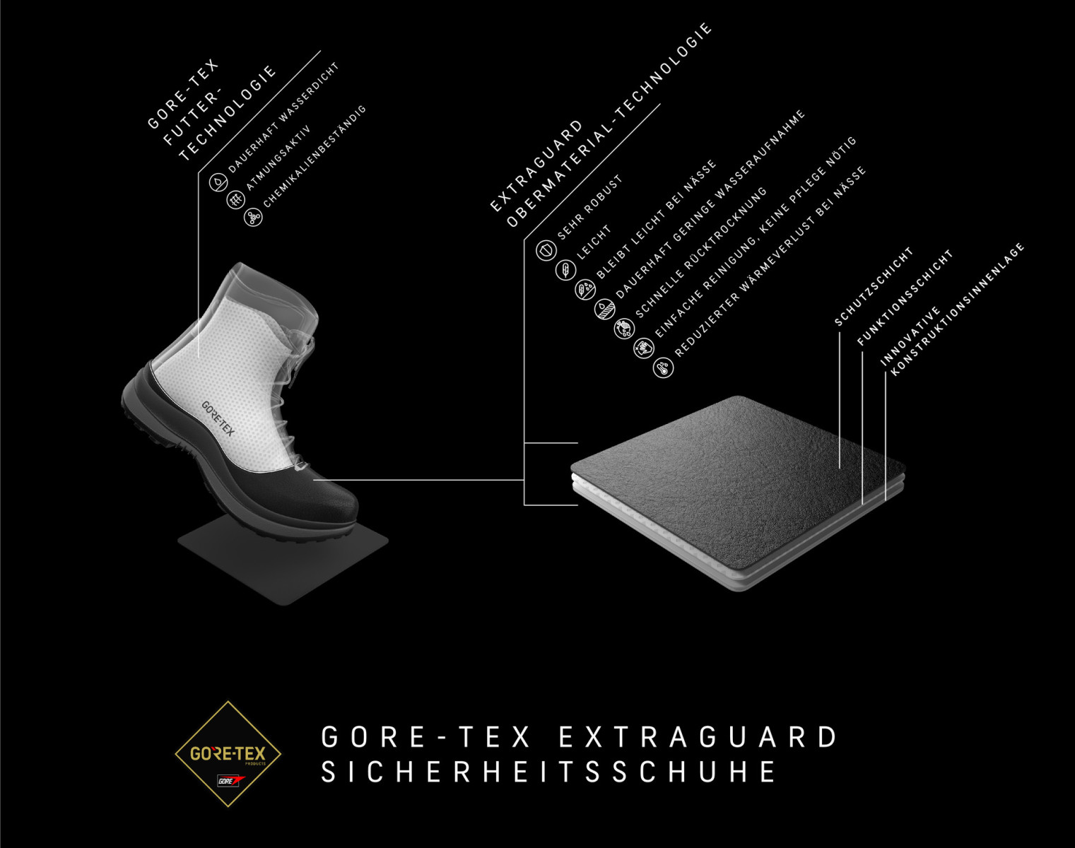 2510_A+A_Safety_EXTRAGUARD_Graphic_DE