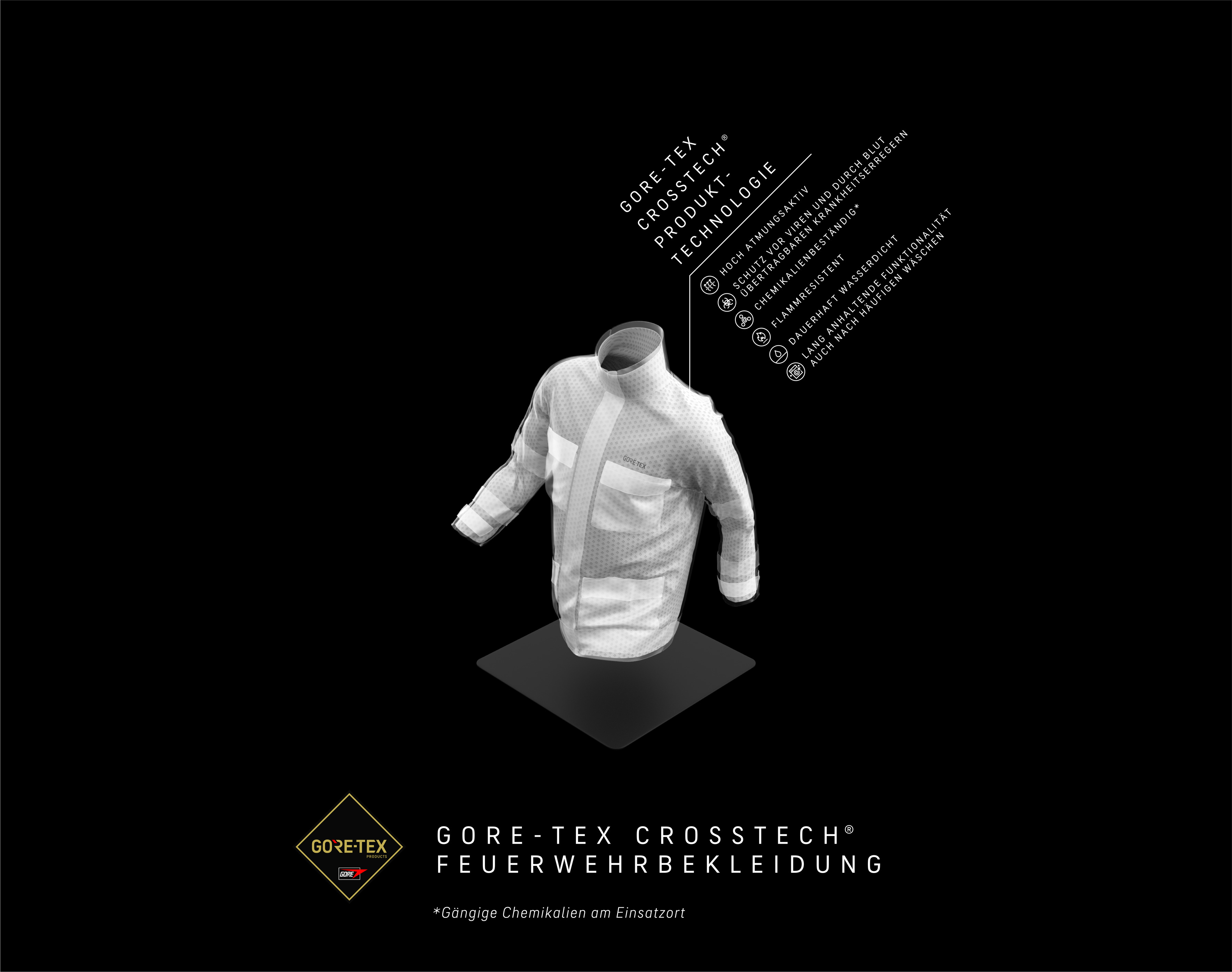 GORE-TEX CROSSTECH® Produkttechnologie