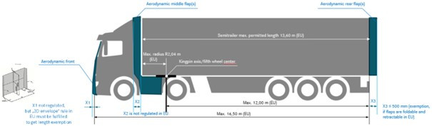 D passement Admissible De La Longueur Maximale De L ensemble Articul D passement Admissible De La Longueur Maximale De L ensemble Articul