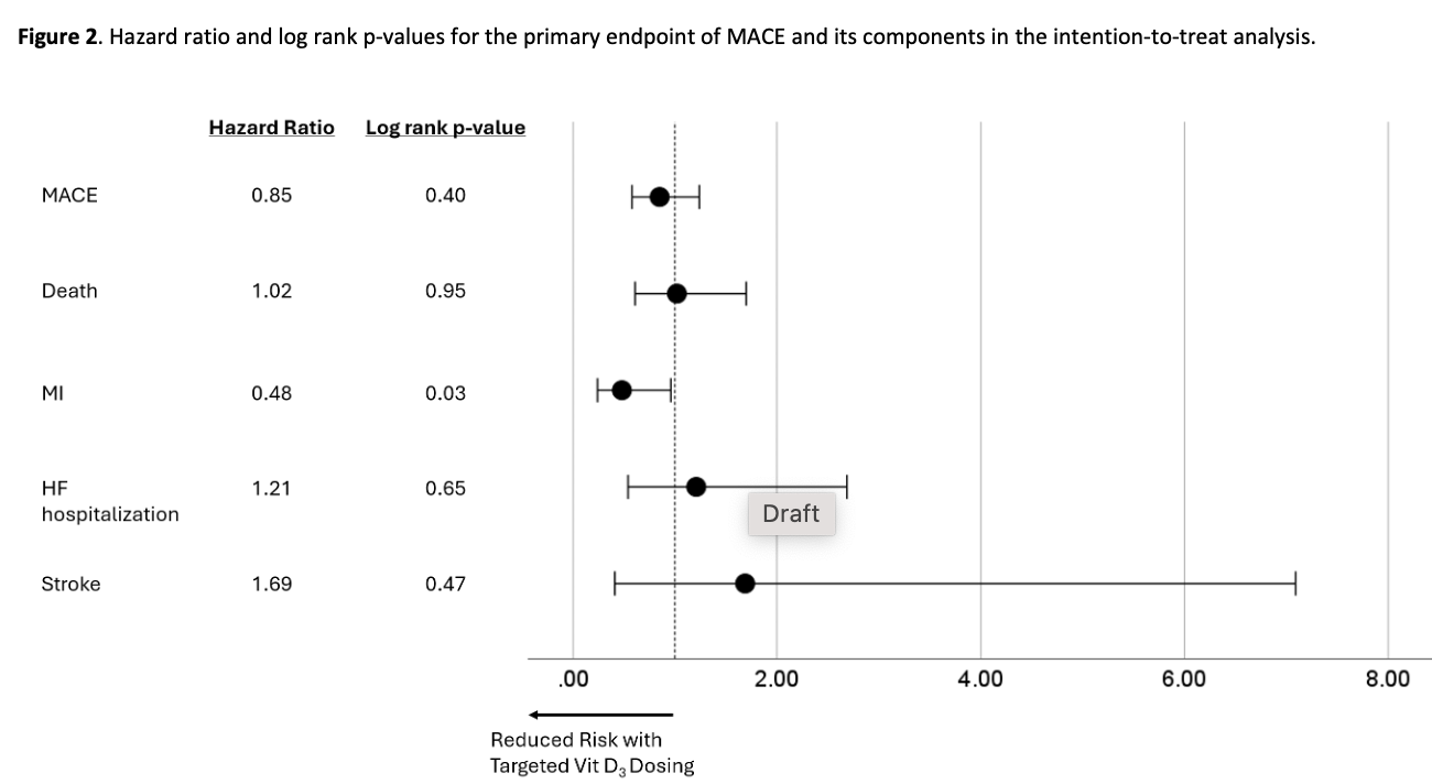 May 22
