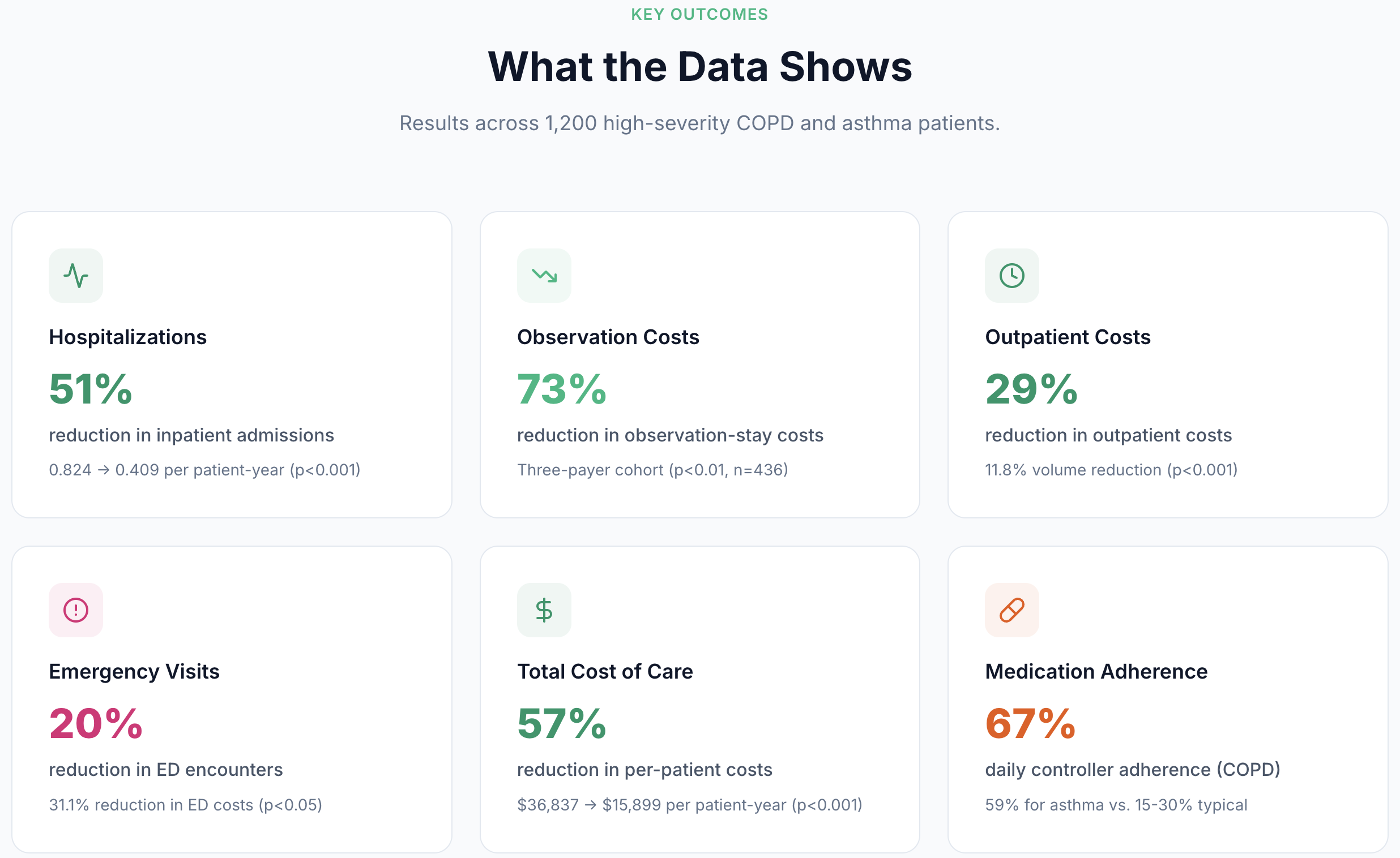 iCare Graphic