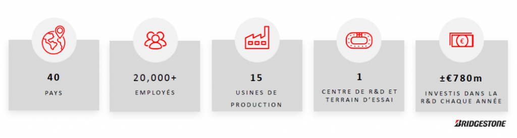 Boilerplate Bridgestone France