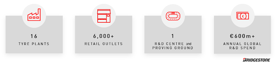 Bridgestone Become Official Tyre Partner Of The 2023 Ev Rally