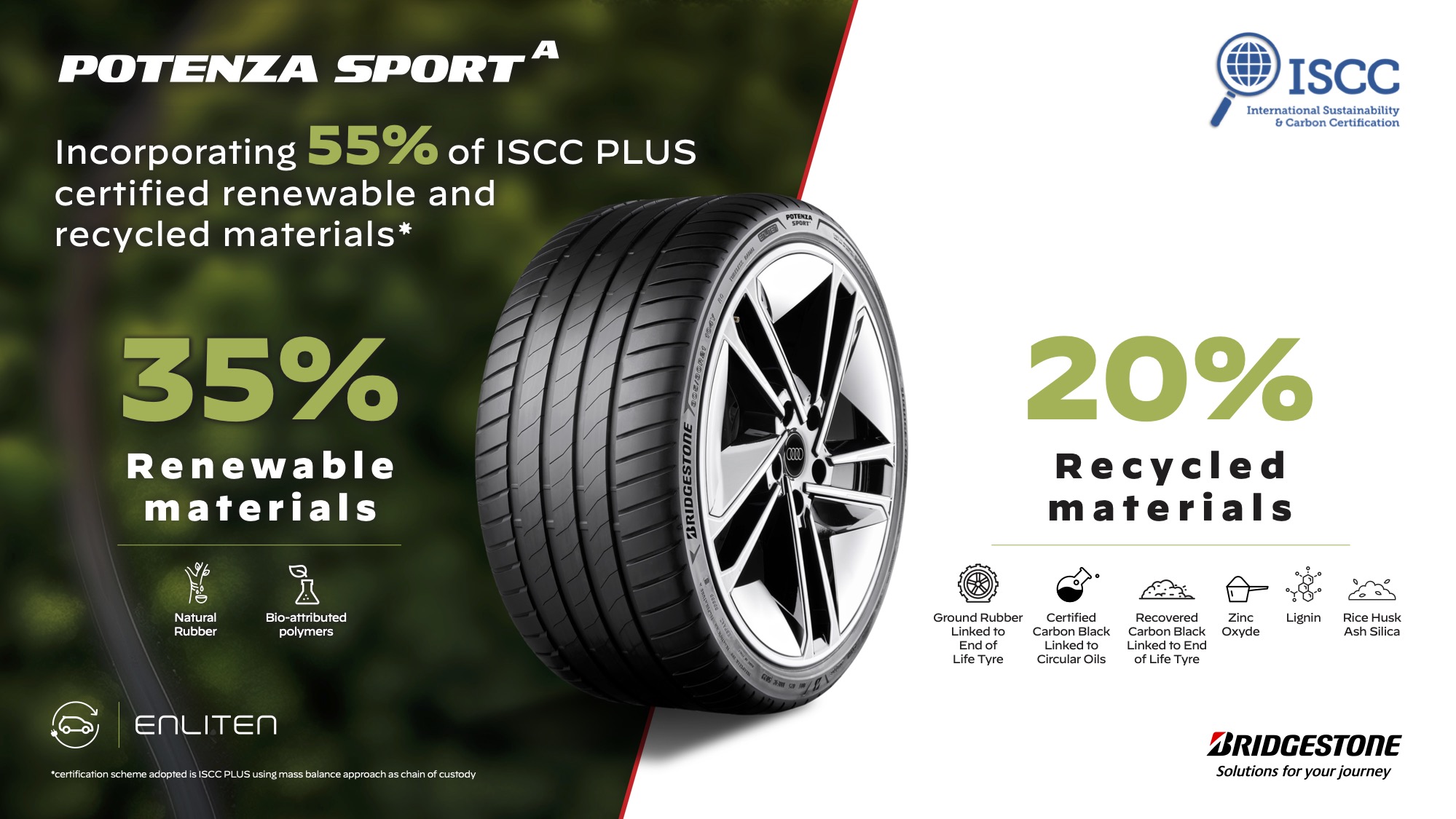 Bridgestone Launches Potenza Sport A Tyre Incorporating 55% ISCC PLUS ...