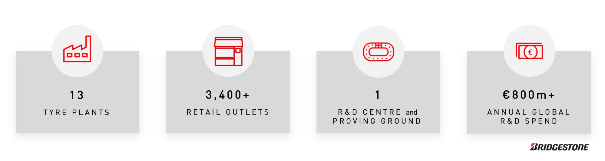 BSEMEA boilerplate