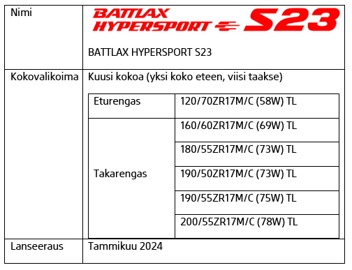 S23_taulukko
