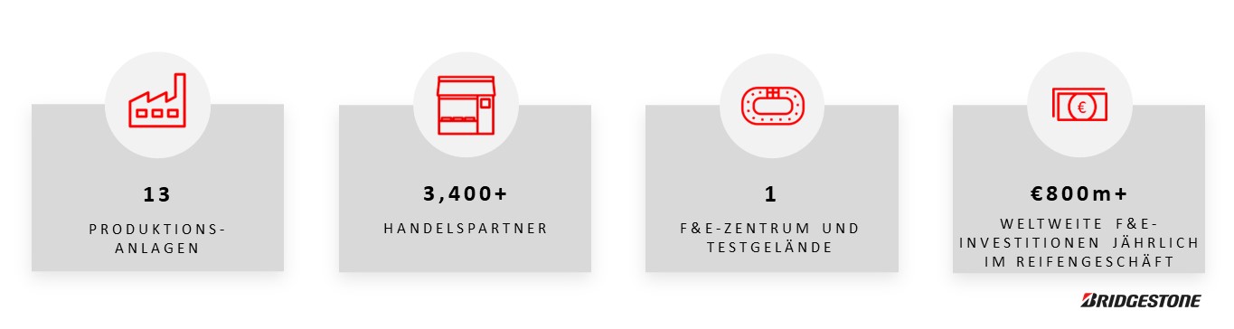 BSEMEA Boilerplate January 2024_DE