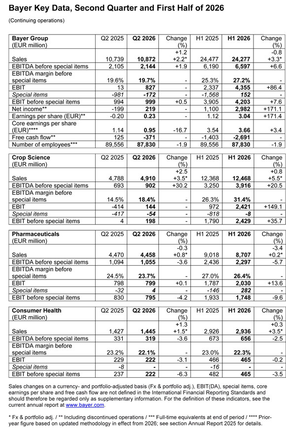 Tabelle-Q2-2026-E
