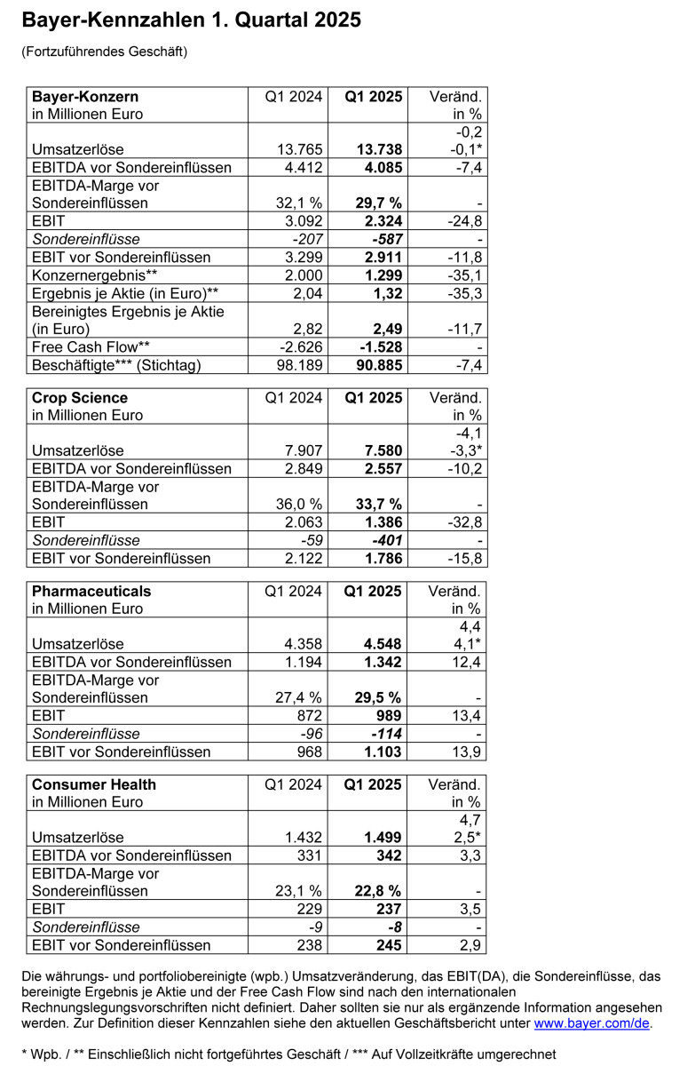 Tabelle-Q1-deutsch