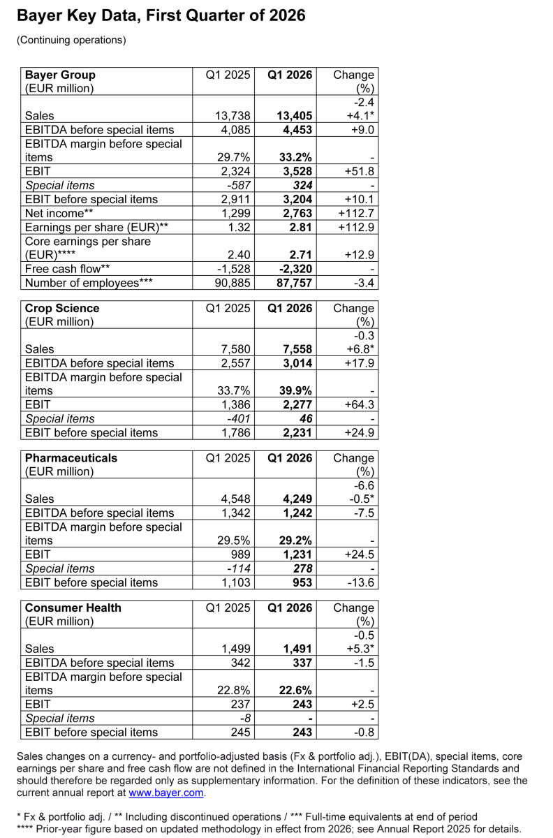 Tabelle-Q1-E