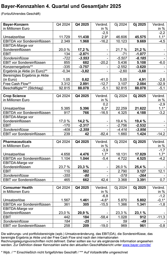 Kennzahlen 2026 Q4