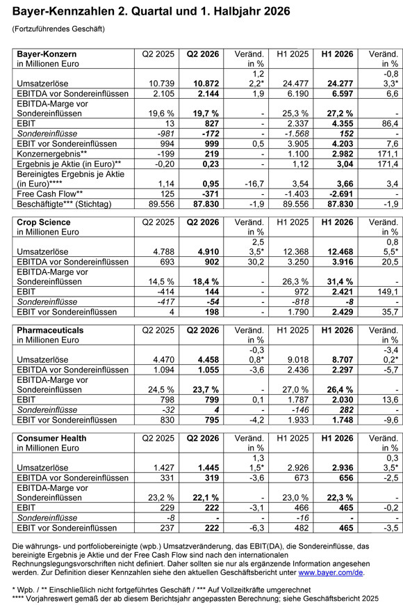 Tabelle-Q2-2026-D