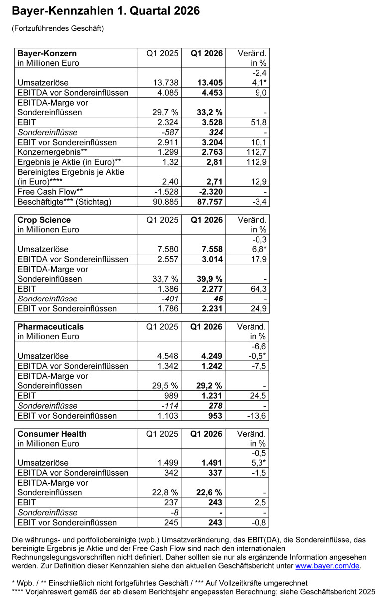 Tabelle-Q1-D