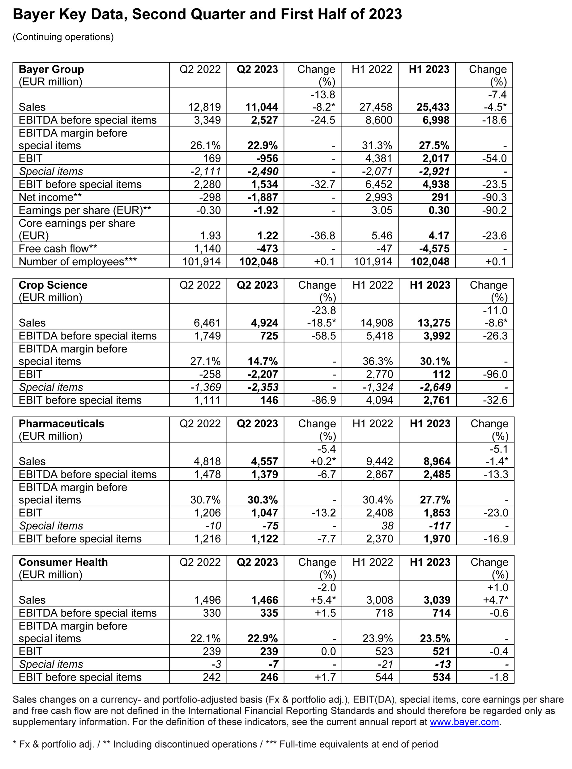 Bayer-Group-Second-Quarter-of-2023
