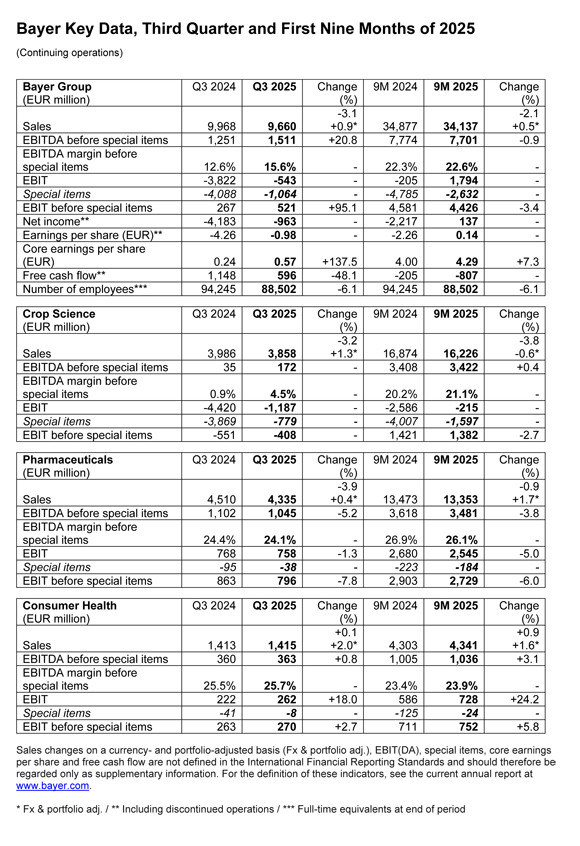 Bayer-Key-Data-Q3-2025