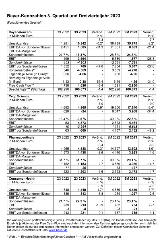 Kennzahlen-Q3 2023