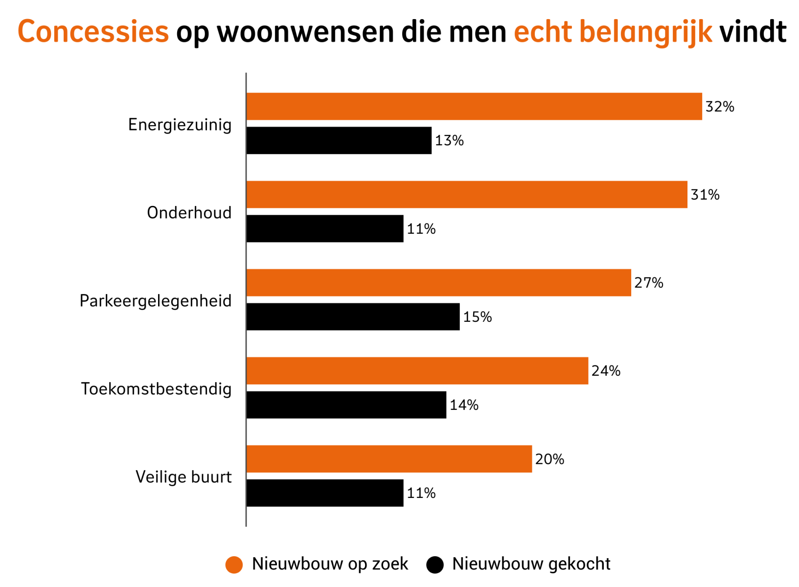 NN Bank Nieuwbouw concessies grafiek def NN Bank Nieuwbouw concessies grafiek def