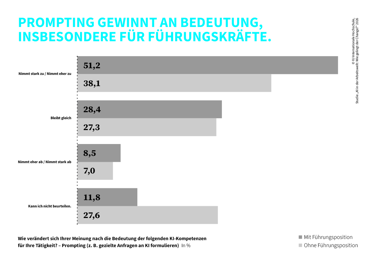 IU-Studie "KI in der Arbeitswelt"