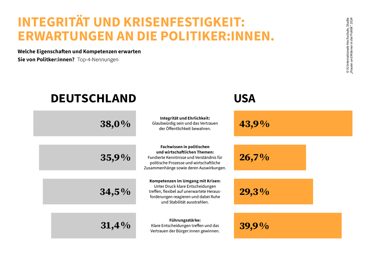 Sind Frauen Emotionaler Als Männer Studie
