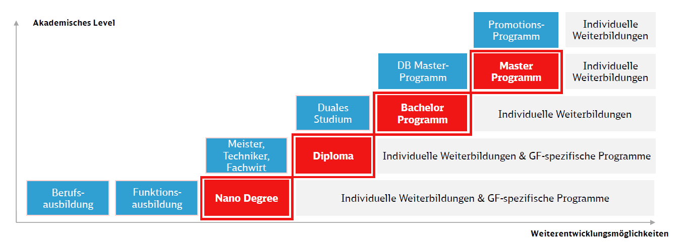 grafik-db-tztvcb.png