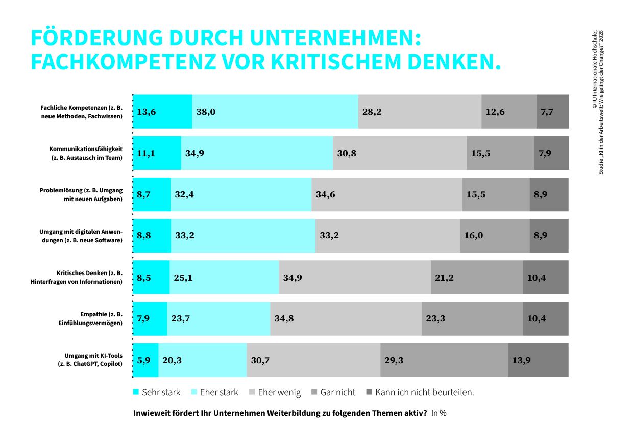 IU-Studie "KI in der Arbeitswelt"