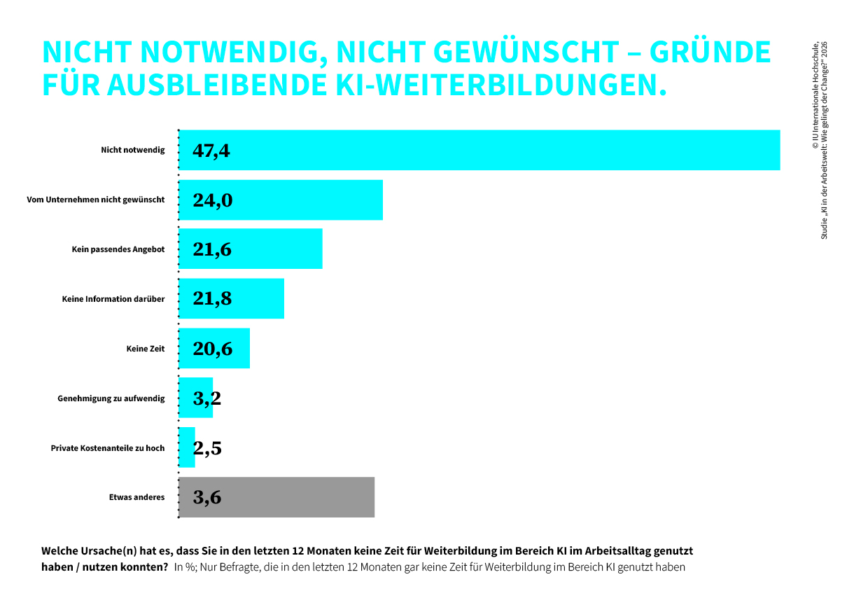 IU-Studie "KI in der Arbeitswelt"