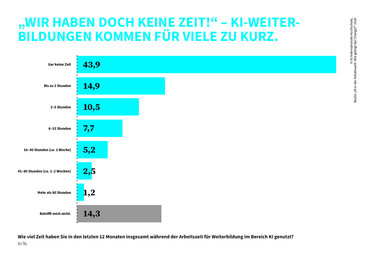 IU-Studie "KI in der Arbeitswelt"