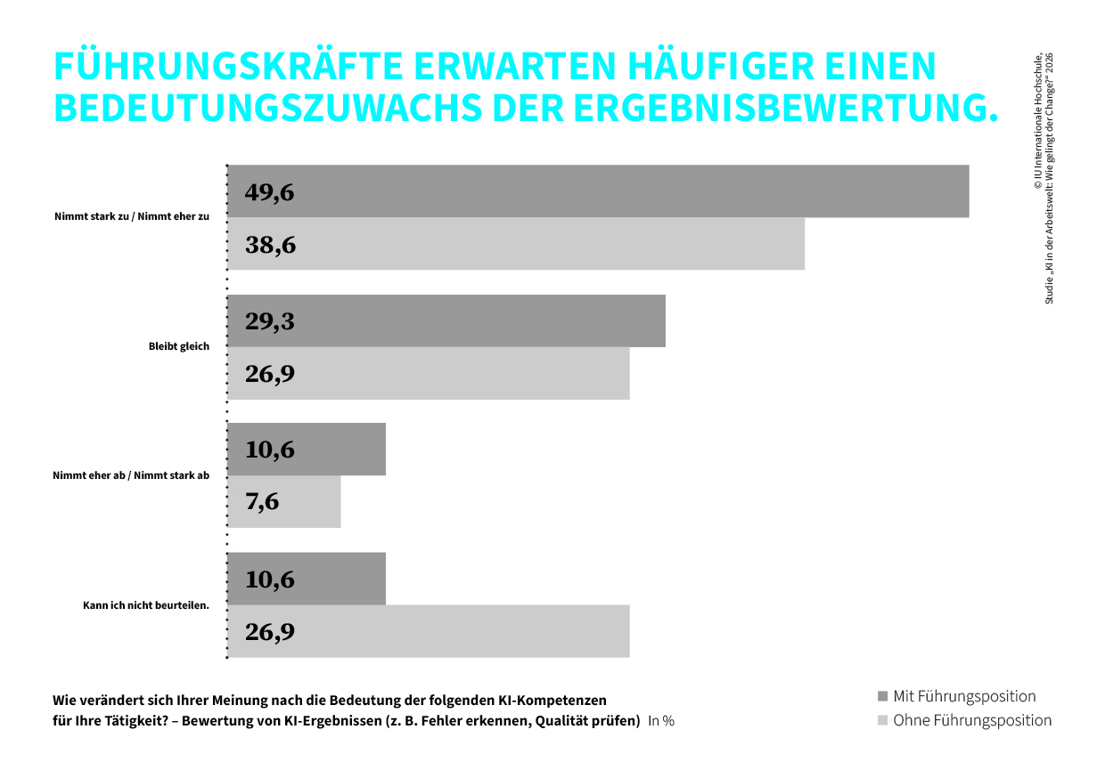 IU-Studie "KI in der Arbeitswelt"