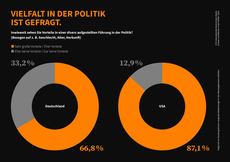 IU-Studie "Frauen und Männer in der Politik" | IU News