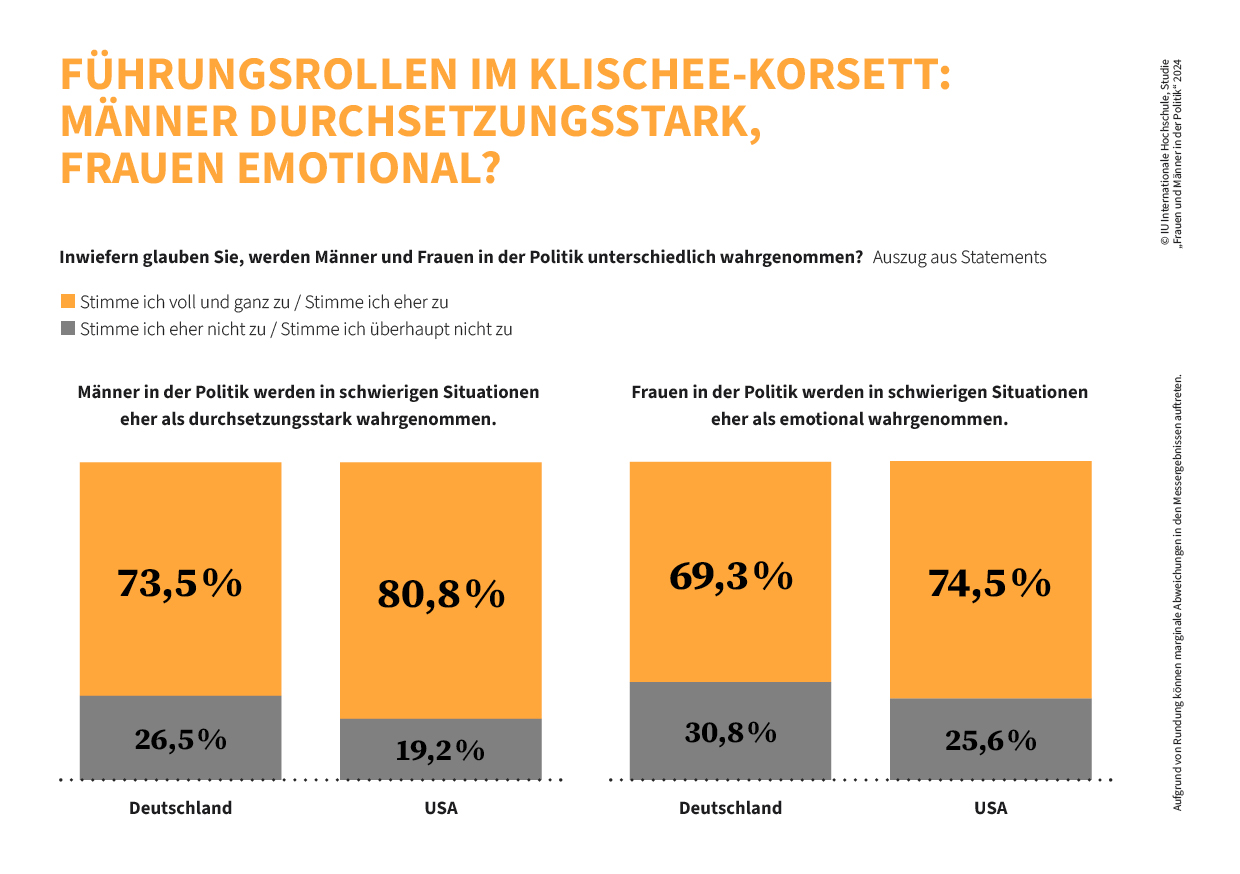 IU-Studie "Frauen und Männer in der Politik" | IU News