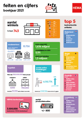 HEMA infographic 2021