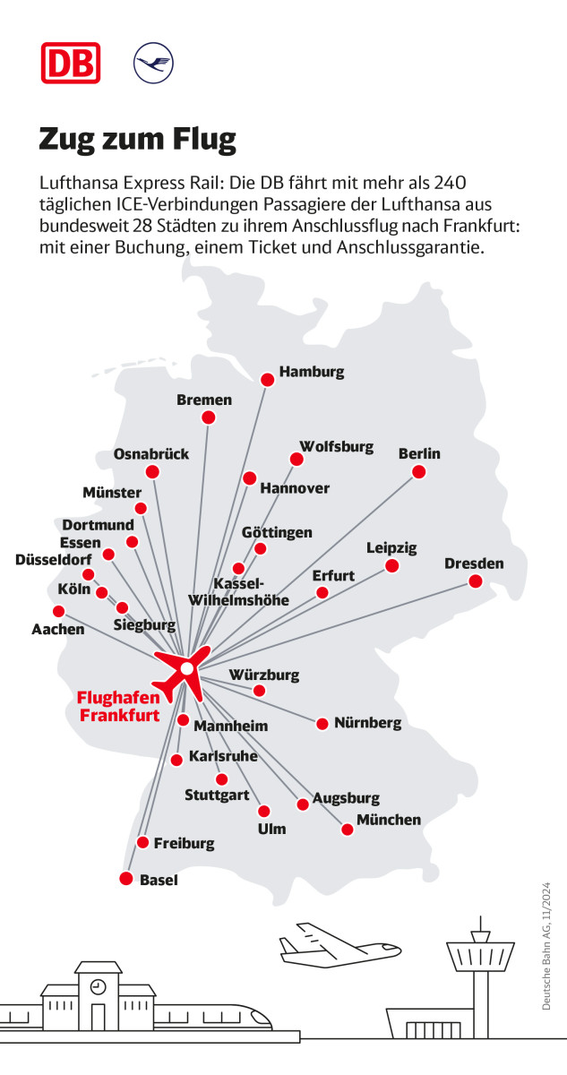 Mit der Bahn zum Flieger Lufthansa und Deutsche Bahn legen Rekordzahlen vor