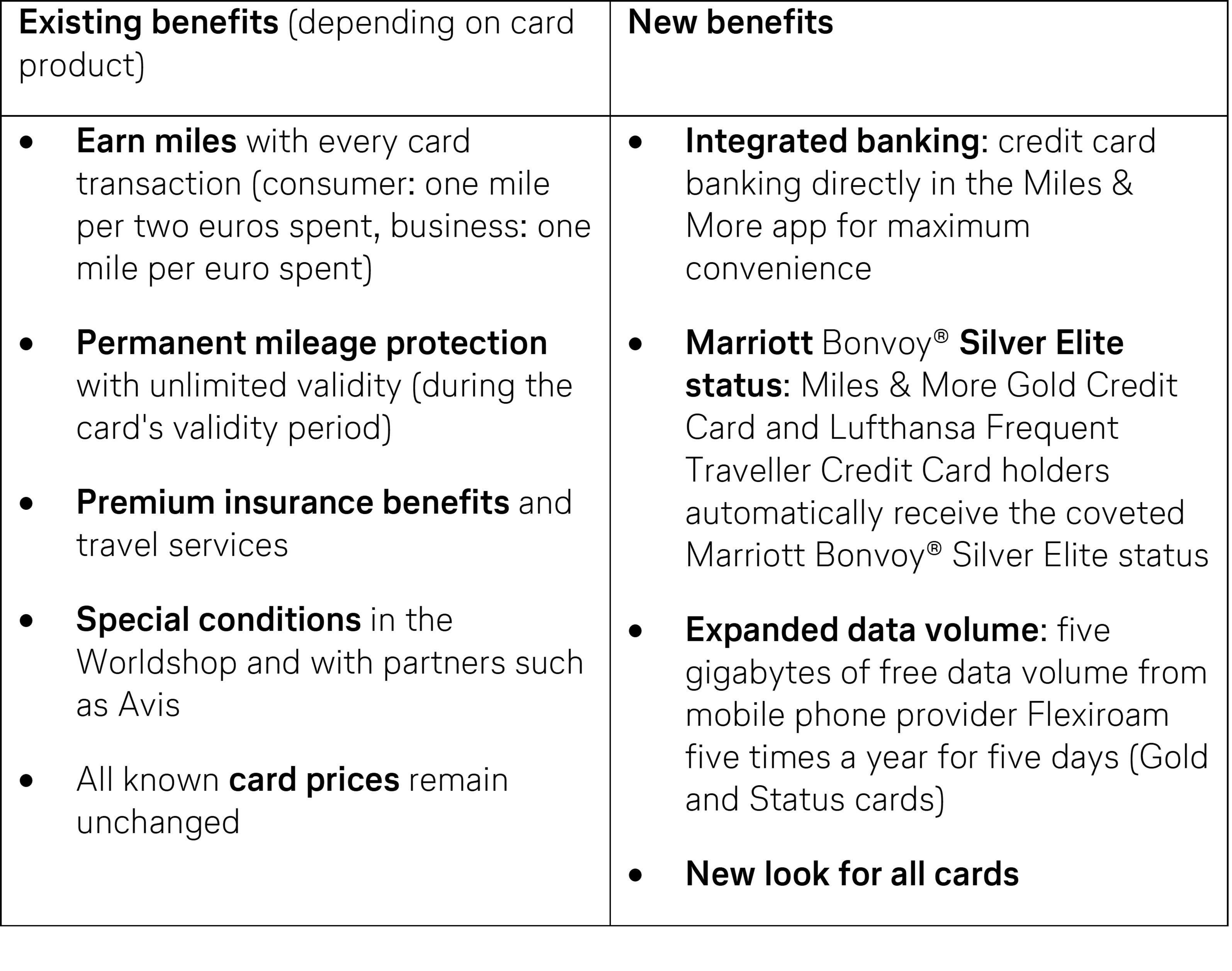 Lufthansa Miles & More Credit Card moves to Deutsche Bank, improving ...