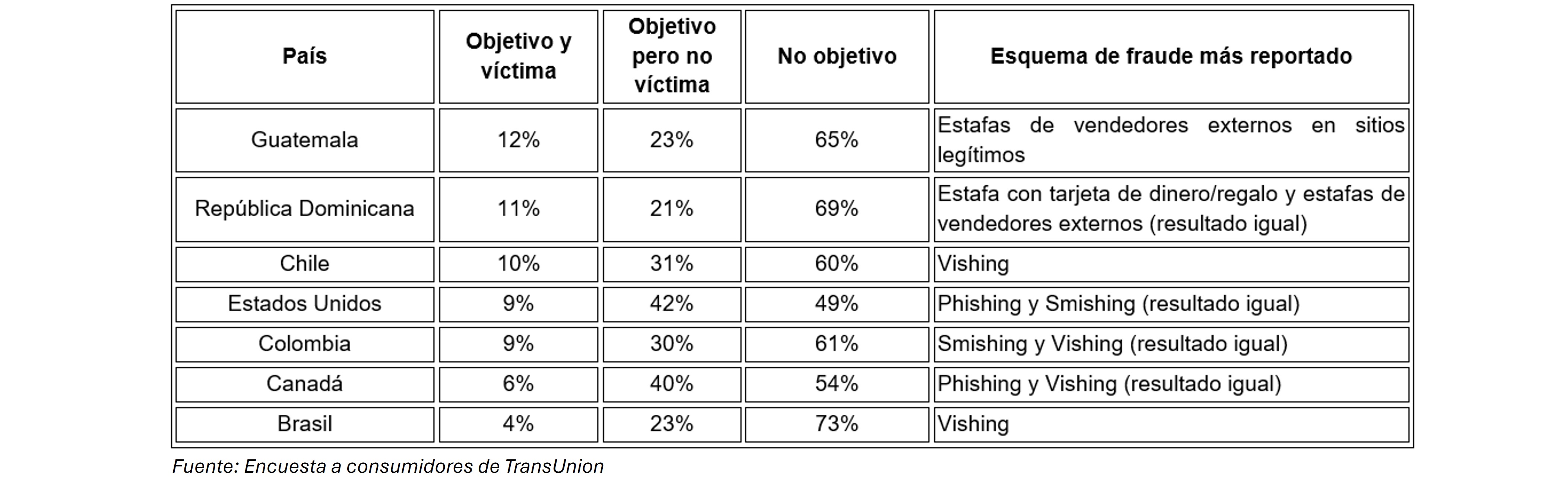 Tabla10