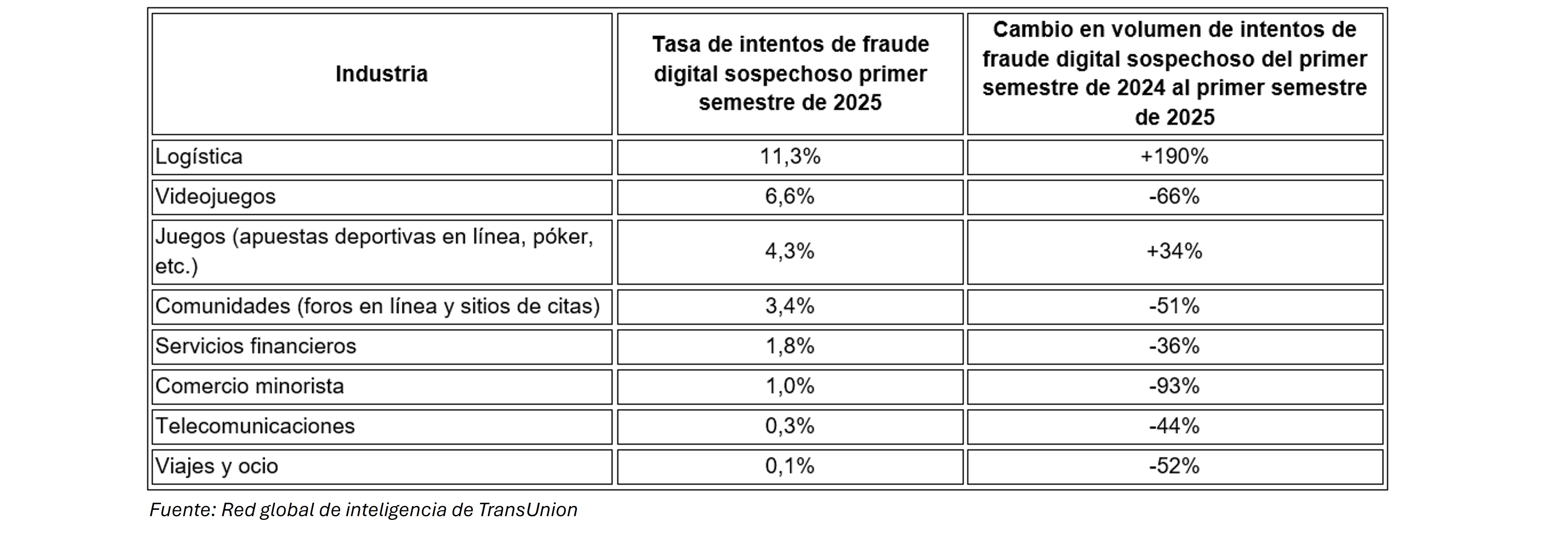 Tabla11