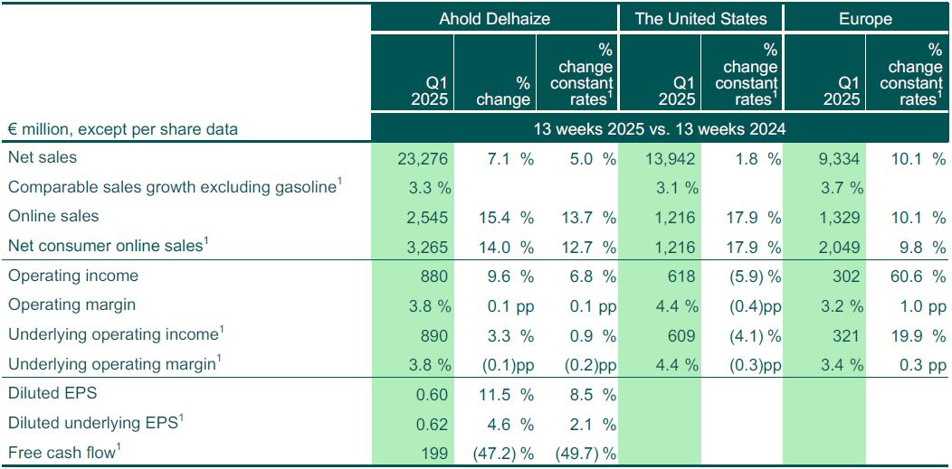 Summary table Q1 2025