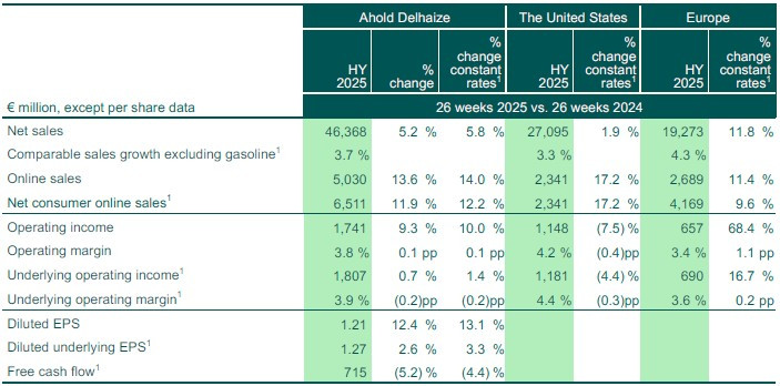 YTD summary table