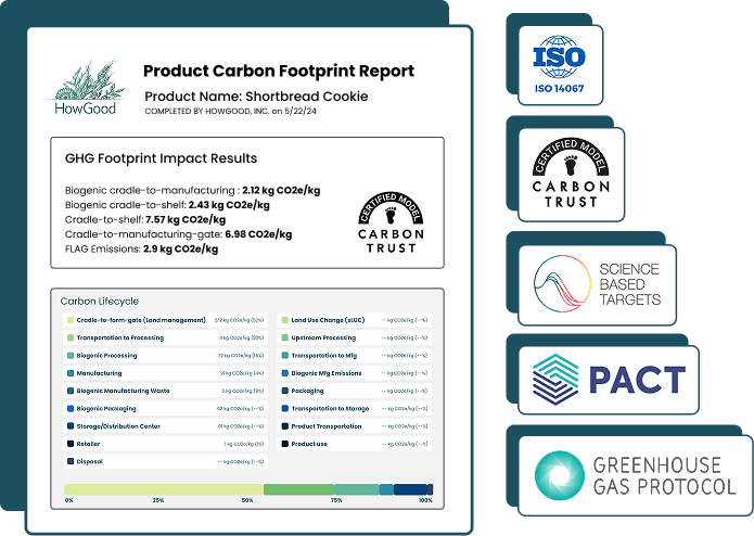Pcf Report Example Introducing Product Carbon Footprinting: strengthening resilience ...