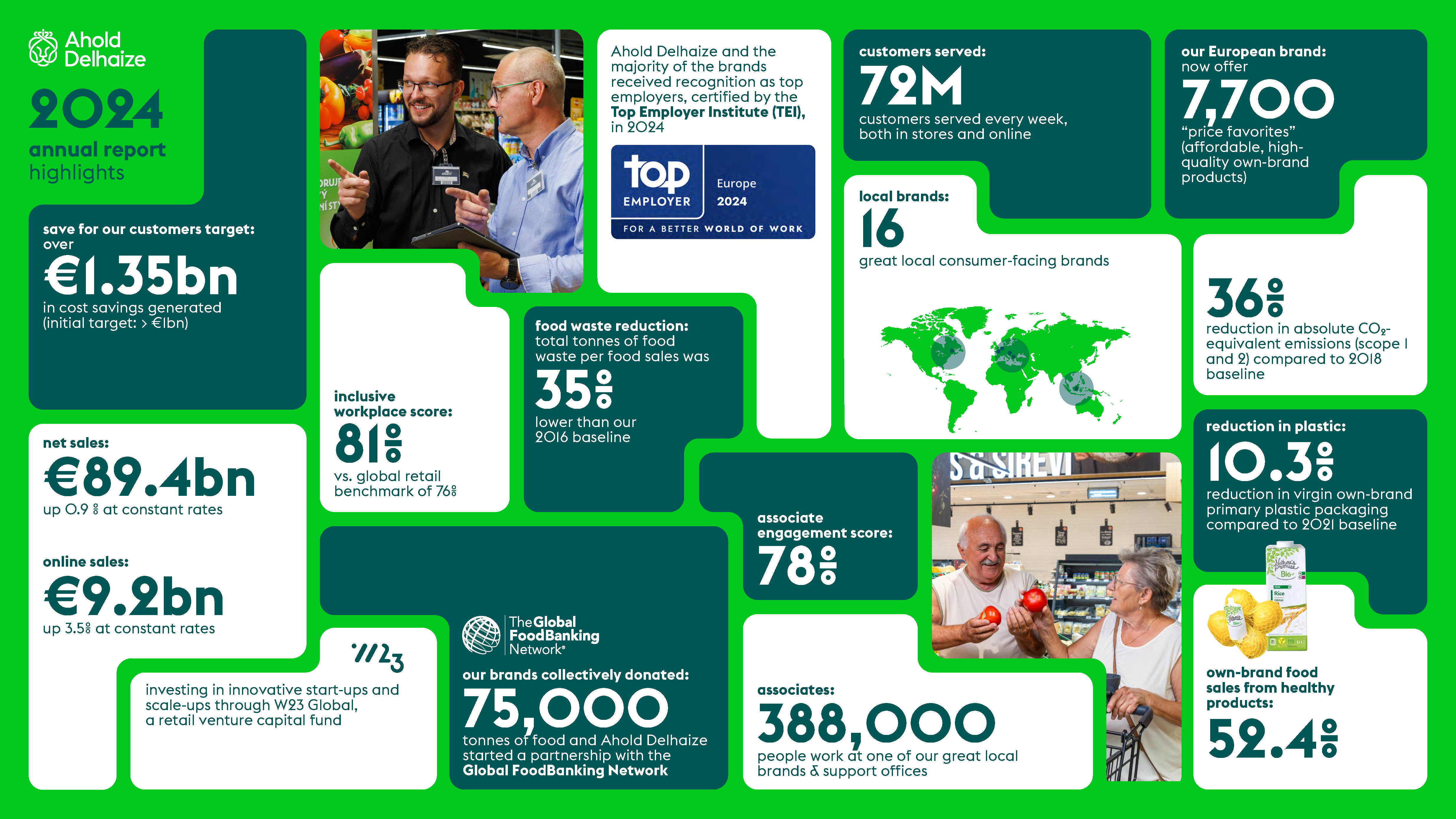 AD_annual report 2024 highlights