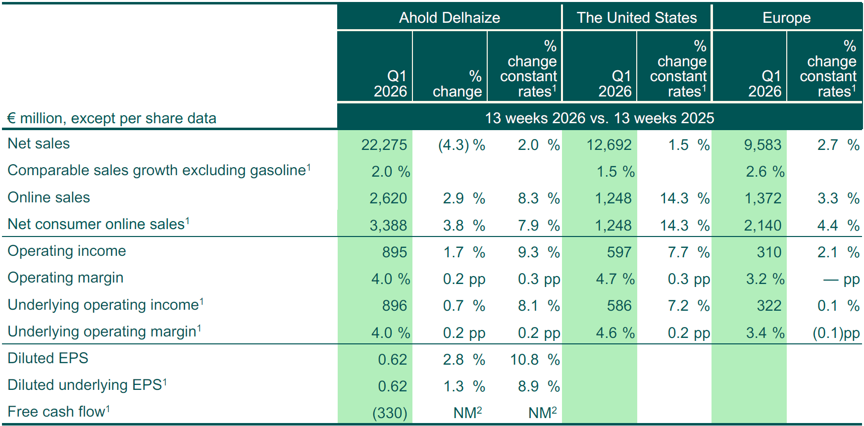 Summary table Q1 2026